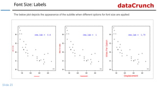 dataCrunchFont Size: Labels
Slide 21
The below plot depicts the appearance of the subtitle when different options for font size are applied:
 