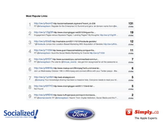 Ford Module 4 (Alberta FDA) Social Media