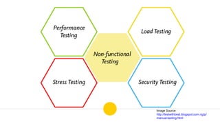 Image Source:
http://testwithbest.blogspot.com.ng/p/
manual-testing.html
 