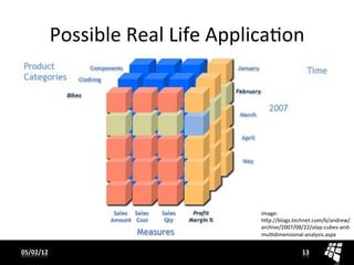Possible	
  Real	
  Life	
  Applicaon	
  




                                             Image:	
  
                                             h=p://blogs.technet.com/b/andrew/
                                             archive/2007/08/22/olap-­‐cubes-­‐and-­‐
                                             muldimensional-­‐analysis.aspx	
  


05/02/12	
                                                     13	
  
 