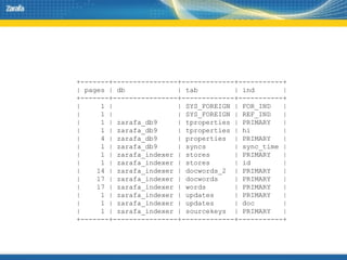 Let’s look at the data access over a certain period of time, say 1hr Let’s take a look at why RAM cache works Total gain from cache: 20% of the accesses are cached, so we’re 20% faster than when he have no cache at all 