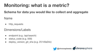 @chronosphereio
Schema for data you would like to collect and aggregate
Name
● http_requests
Dimensions/Labels
● endpoint (e.g. /api/search)
● status_code (e.g. 500)
● deploy_version_git_sha (e.g. 25149a04c)
Monitoring: what is a metric?
 
