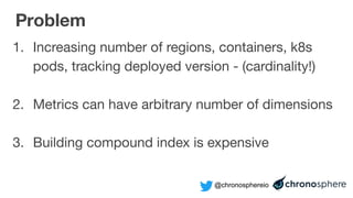 @chronosphereio
1. Increasing number of regions, containers, k8s
pods, tracking deployed version - (cardinality!)
2. Metrics can have arbitrary number of dimensions
3. Building compound index is expensive
Problem
 