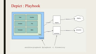 Depict : Playbook
 