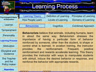 Learning Process Learning Theory Levels of Learning Domains of Learning How People Learn Principles of Learning Definition of Learning Learning Theory Behaviorists Combined Approach Cognitive Behaviorists  believe that animals, including humans, learn in about the same way. Behaviorism stresses the importance of having a particular form of behavior reinforced by someone, other than the student, to shape or control what is learned. In aviation training, the instructor provides the reinforcement. Frequent, positive reinforcement and rewards accelerate learning. This theory provides the instructor with ways to manipulate students with stimuli, induce the desired behavior or response, and reinforce the behavior with appropriate rewards.  Psychological Basis  of Education Learner Temperament Personality Learning Process Motivation Discipline and  Guidance The Teacher and the  Policy maker Reporters Home 