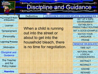 Discipline and Guidance Definition GUIDANCE AND DISCIPLINE TECHNIQUES SET UP A SAFE ENVIRONMENT  ESTABLISH A PREDICTABLE ROUTINE REWARD SET A GOOD EXAMPLE WATCH YOUR  LANGUAGE PRAISE REMOVE OR ISOLATE TIME OUT NATURAL AND  LOGICAL  CONSEQUENCES DISTRACT REDIRECT IGNORE When a child is running out into the street or about to get into the household bleach, there is no time for negotiation. Psychological Basis  of Education Learner Temperament Personality Learning Process Motivation Discipline and  Guidance The Teacher and the  Policy maker Reporters Home 