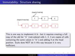Immutability: Structure sharing




  This is one way to implement 4::b - but it requires creating a full
  copy of the old list ”b” (red-colored cells 1, 2, 3 are copies of cells
  containing the same values in ”b”) and adding 4 at the head
  position. Scala does NOT do it this way because it is very
  ineﬃcient.



                           Pramode C.E   Introduction to Functional Programming with Scala
 