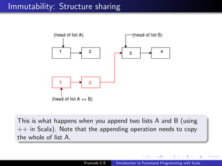 Immutability: Structure sharing




  This is what happens when you append two lists A and B (using
  ++ in Scala). Note that the appending operation needs to copy
  the whole of list A.


                        Pramode C.E   Introduction to Functional Programming with Scala
 