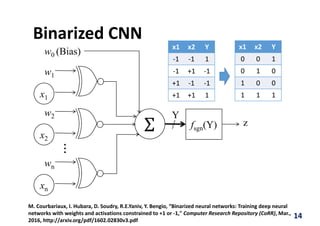 Binarized CNN
14
x1
w0 (Bias)
fsgn(Y)
Y
z
w1
x2
w2
xn
wn
...
x1 x2 Y
‐1 ‐1 1
‐1 +1 ‐1
+1 ‐1 ‐1
+1 +1 1
x1 x2 Y
0 0 1
0 1 0
1 0 0
1 1 1
M. Courbariaux, I. Hubara, D. Soudry, R.E.Yaniv, Y. Bengio, “Binarized neural networks: Training deep neural 
networks with weights and activations constrained to +1 or ‐1," Computer Research Repository (CoRR), Mar., 
2016, http://arxiv.org/pdf/1602.02830v3.pdf
 