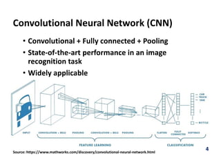 Convolutional Neural Network (CNN)
• Convolutional + Fully connected + Pooling
• State‐of‐the‐art performance in an image 
recognition task
• Widely applicable
4Source: https://www.mathworks.com/discovery/convolutional‐neural‐network.html
 