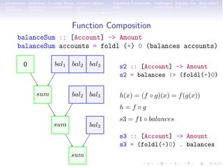 Introduction Deﬁnition Function Recap Common Idioms Imperative Comparison Challenges! Industry Use Now what?
Function Composition
balanceSum :: [Account] -> Amount
balanceSum accounts = foldl (+) 0 (balances accounts)
0 bal1 bal2 bal3
sum bal2 bal3
sum bal3
sum
s2 :: [Account] -> Amount
s2 = balances |> (foldl(+)0)
h(x) = (f g)(x) = f(g(x))
h = f g
s3 = f1 balances
s3 :: [Account] -> Amount
s3 = (foldl(+)0) . balances
 