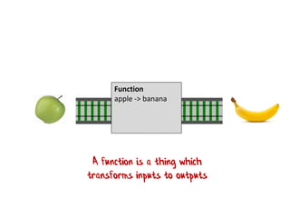 The Tunnel of
Transformation
Function
apple -> banana
A function is a thing which
transforms inputs to outputs
 