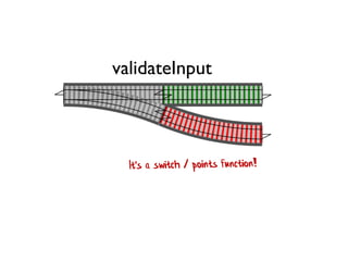 validateInput
 