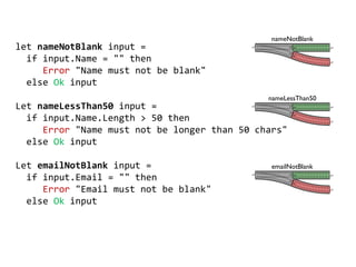 nameLessThan50
let nameNotBlank input =
if input.Name = "" then
Error "Name must not be blank"
else Ok input
Let nameLessThan50 input =
if input.Name.Length > 50 then
Error "Name must not be longer than 50 chars"
else Ok input
Let emailNotBlank input =
if input.Email = "" then
Error "Email must not be blank"
else Ok input
nameNotBlank
emailNotBlank
 