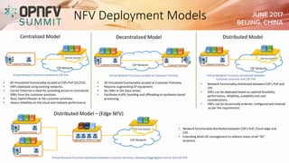 NFV Deployment Models
VNFVNFVNF
Customer Premises
CSP Network
CSP PoP (CO/DC)
Virtual Network Functions located at CSP PoP
Centralized Model
• All Virtualized functionality located at CSPs PoP (DC/CO).
• VNFs deployed using existing networks.
• Carrier Ethernet is ideal for providing access to centralized
VNFs from the customer premises
• Basic Switch/Router at the customer premises.
• Heavy reliability on the cloud and network performance.
Customer Premises CSP Network
Virtual Network Functions located at Customer Premises
Decentralized Model
VNFVNFVNF
Customer Premises
VNFVNFVNF
• All Virtualized functionality located at Customer Premises.
• Requires augmenting CP equipment.
• No VNFs in the Data center.
• Facilitates traffic handling and offloading to hardware-based
processing.
VNFVNF
Customer Premises
CSP Network
CSP PoP (CO/DC)
Virtual Network Functions distributed between
Customer premises and CSP PoP
Distributed Model
VNFVNFVNF
• Network functionality distributed between CSP’s PoP and
CPE.
• VNFs can be deployed based on optimal feasibility,
performance, reliability, scalability and cost
considerations.
• VNFs can be dynamically ordered, configured and chained
as per the requirement.
Distributed Model – (Edge NFV)
VNFVNF
CSP Network
CSP PoP (CO/DC)
Virtual Network Functions distributed between Customer premises, Gateways/Aggregation points and CSP PoP
Customer Premises
VNFVNFVNF
• Network functionality distributed between CSP’s PoP, Cloud edge and
CPE.
• Extending Multi-DC management to address many small "DC"
locations.
Customer Premises
VNFVNFVNF
Aggregation Network Edge
VNFVNFVNF
 