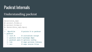 Packrat Internals
datascience_repo
├─ project_folder_a
├─ project_folder_b
├─ datascience_repo.Rproj
...
├─ .Rprofile # points R to packrat
└─ packrat
├─ init.R # initialize script
├─ packrat.lock # package deps
├─ packrat.opts # options config
├─ lib # repo private library
└─ src # repo source files
Understanding packrat
 