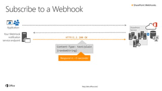 4
Application
Your WebHook
notification
service endpoint
Content-Type: text/plain
{randomString}
HTTP/1.1 200 OK
SharePoint
Service
 