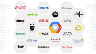 Google Cloud Platform 
Storage 
Cloud 
Storage 
Cloud 
SQL 
Cloud 
Datastore 
Compute 
Compute 
Engine 
App 
Engine 
App Services 
BigQuery 
Cloud 
Endpoints 
 