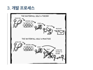 3. 개발프로세스
 