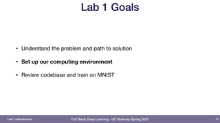 Full Stack Deep Learning - UC Berkeley Spring 2021
Lab 1 Goals
• Understand the problem and path to solution

• Set up our computing environment
• Review codebase and train on MNIST
18
Lab 1: Introduction
 