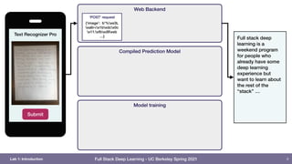 Full Stack Deep Learning - UC Berkeley Spring 2021
9
Model training
Web Backend
Submit
Text Recognizer Pro
Full stack deep
learning is a
weekend program
for people who
already have some
deep learning
experience but
want to learn about
the rest of the
“stack” …
Compiled Prediction Model
‘POST' request
{‘image’: b'%xe3L
xa6r<x1bxdcx0c
x11:xfbxd9xeb
…}
9
Lab 1: Introduction
 