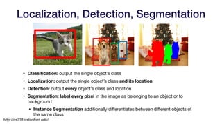 Localization, Detection, Segmentation
• Classification: output the single object’s class
• Localization: output the single object’s class and its location
• Detection: output every object’s class and location

• Segmentation: label every pixel in the image as belonging to an object or to
background

• Instance Segmentation additionally diﬀerentiates between diﬀerent objects of
the same class
http://cs231n.stanford.edu/
 