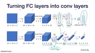 Turning FC layers into conv layers
Andrew Ng
Turning FC layer into convolutional layers
10 10 16 5 5 16
14 14 3
5 5 2 2
MAX POOL FC FC
y
softmax (4)
14 14 3 10 10 16 5 5 16
5 5 2 2
MAX POOL
1 1 400 1 1 400 1 1 4
FC
5 5
FC
1 1
400
⋮
400
⋮
deeplearning.ai
 