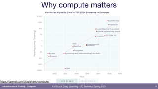 Full Stack Deep Learning - UC Berkeley Spring 2021
Why compute matters
24
https://openai.com/blog/ai-and-compute/
Infrastructure & Tooling - Compute
 