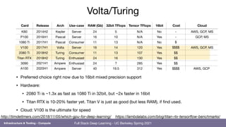 Full Stack Deep Learning - UC Berkeley Spring 2021
35
Volta/Turing
• Preferred choice right now due to 16bit mixed precision support

• Hardware: 

• 2080 Ti is ~1.3x as fast as 1080 Ti in 32bit, but ~2x faster in 16bit

• Titan RTX is 10-20% faster yet. Titan V is just as good (but less RAM), if find used.

• Cloud: V100 is the ultimate for speed
http://timdettmers.com/2018/11/05/which-gpu-for-deep-learning/ https://lambdalabs.com/blog/titan-rtx-tensorflow-benchmarks/
Infrastructure & Tooling - Compute
Card Release Arch Use-case RAM (Gb) 32bit TFlops Tensor TFlops 16bit Cost Cloud
K80 2014H2 Kepler Server 24 5 N/A No - AWS, GCP, MS
P100 2016H1 Pascal Server 16 10 N/A Yes - GCP, MS
1080 Ti 2017H1 Pascal Consumer 11 13 N/A No $

used
V100 2017H1 Volta Server 16 14 120 Yes $$$$
 AWS, GCP, MS
2080 Ti 2018H2 Turing Consumer 11 13 107 Yes $$
Titan RTX 2018H2 Turing Enthusiast 24 16 130 Yes $$
3090 2021H1
 Ampere
 Enthusiast 24 ?
 285 Yes
 $$
A100

00A10000

2020H1
 Ampere Server 40 19.5 312 Yes
 $$$$ AWS, GCP
 