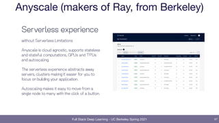 Full Stack Deep Learning - UC Berkeley Spring 2021
Anyscale (makers of Ray, from Berkeley)
67
 