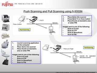 Push Scanning and Pull Scanning using fi-5000N Push Scanning Pull Scanning Place items into scanner Press Send To or Scan button Place thumb on biometric area or enter PIN Images sent to one of the following: Scan to E-mail Scan to FTP Scan to SharePoint Scan to File Launch scanning application on the computer Place items into scanner Place thumb on biometric area or enter PIN Images sent to one of the following: Scan to E-mail Scan to FTP Scan to SharePoint Scan to File 
