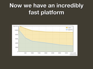 Now we have an incrediblyNow we have an incredibly
fast platformfast platform
 