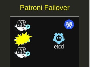 Patroni Failover
 