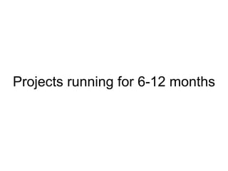 Projects running for 6-12 months 