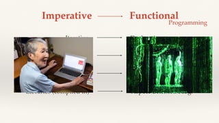 Imperative Functional
Iterative Declarative
Mutable State Immutability
Looping Recursive
Libraries (compiled in) Aspect Oriented Prog.*
Programming
 