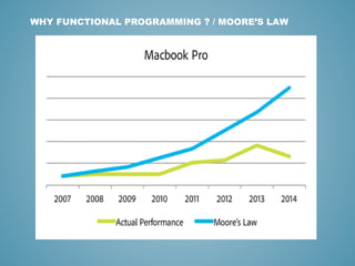 WHY FUNCTIONAL PROGRAMMING ? / MOORE’S LAW
 