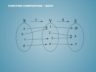 FUNCTION COMPOSITION / MATH
 