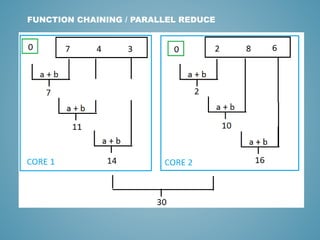 FUNCTION CHAINING / PARALLEL REDUCE
 