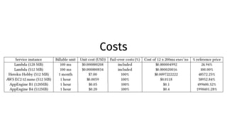 Costs
 