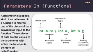 Parameters In {Functions}
A parameter is a special
kind of variable used in
a function to refer to
one of the pieces of data
provided as input to the
function. These pieces
of data are the values of
the arguments with
which the function is
going to be
 