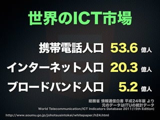 携帯電話人口 53.6 億人
インターネット人口 20.3 億人
ブロードバンド人口 5.2 億人
世界のICT市場
http://www.soumu.go.jp/johotsusintokei/whitepaper/h24.html
総務省 情報通信白書 平成24年版 より
元のデータはITUの統計データ
World Telecommunication/ICT Indicators Database 2011(15th Edition)
 