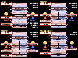 HTML5の基礎と応用 ~Open Web Platform~ WebSocket / WebRTC / Web Audio API / WebGL 第三版