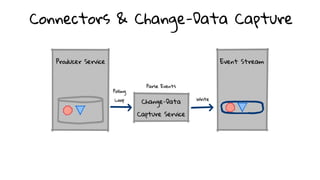 Connectors & Change-Data Capture
 