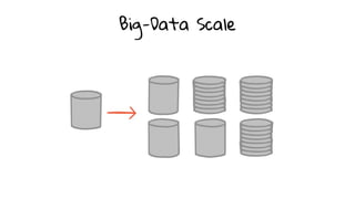 Big-Data Scale
 