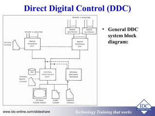 Direct Digital Control (DDC) 
• General DDC 
system block 
diagram: 
www.idc-online.com/slideshare Technology TTrraaiinniinngg tthhaatt WWoorrkkss 
 