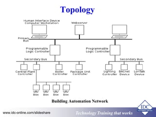 Topology 
Building Automation Network 
www.idc-online.com/slideshare Technology TTrraaiinniinngg tthhaatt WWoorrkkss 
 
