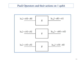 Pauli Operators and their actions on 1 qubit
93
 