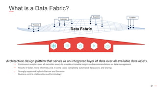 21
What is a Data Fabric?
Data Fabric
Location
Customer
Products
Architecture design pattern that serves as an integrated layer of data over all available data assets.
▪ Continuous analytics over all metadata assets to provide actionable insights and recommendations on data management.
▪ Results in faster, more informed, and, in some cases, completely automated data access and sharing
▪ Strongly supported by both Gartner and Forrester
▪ Business centric relationships and terminology
Supplier
 