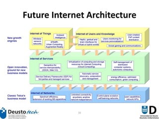 Future Internet Architecture
