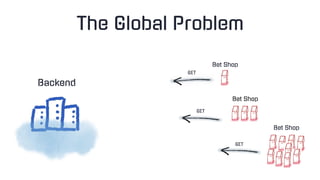 The Global Problem
Bet Shop
Bet Shop
Bet Shop
Backend
GET
GET
GET
 